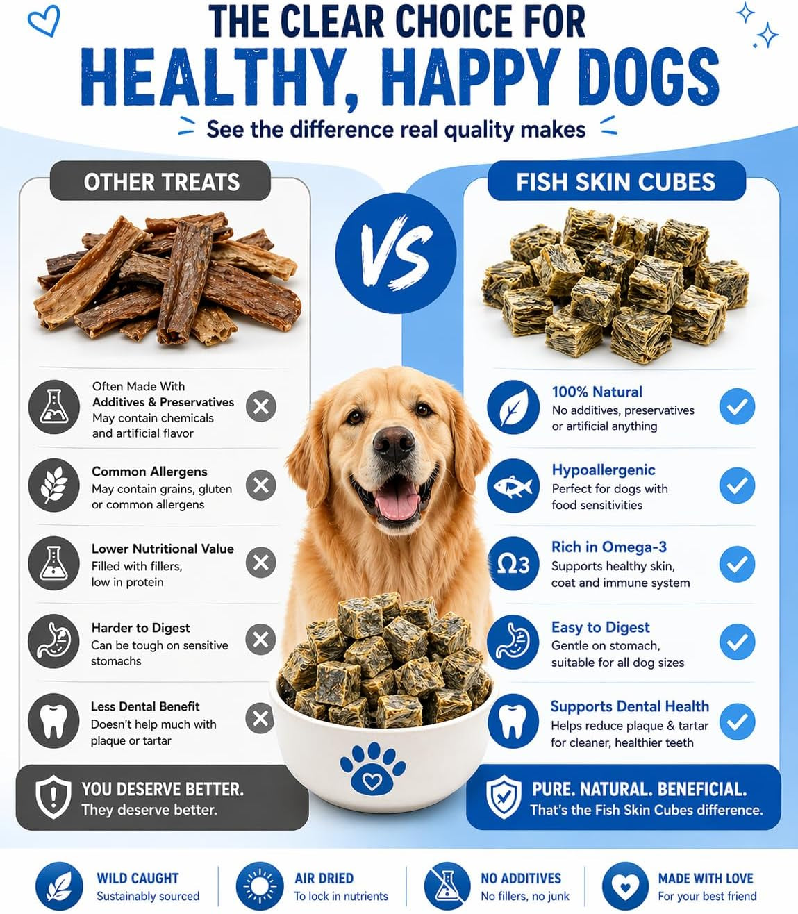200G Fish Skin Cubes for Dogs 100% Natural White Fish Skin Jerky Cubes Dog Treat, Hypoallergenic Dog Food & Grain Free Dog Chews, Dental Pet Treat, High Protein Dog Snacks