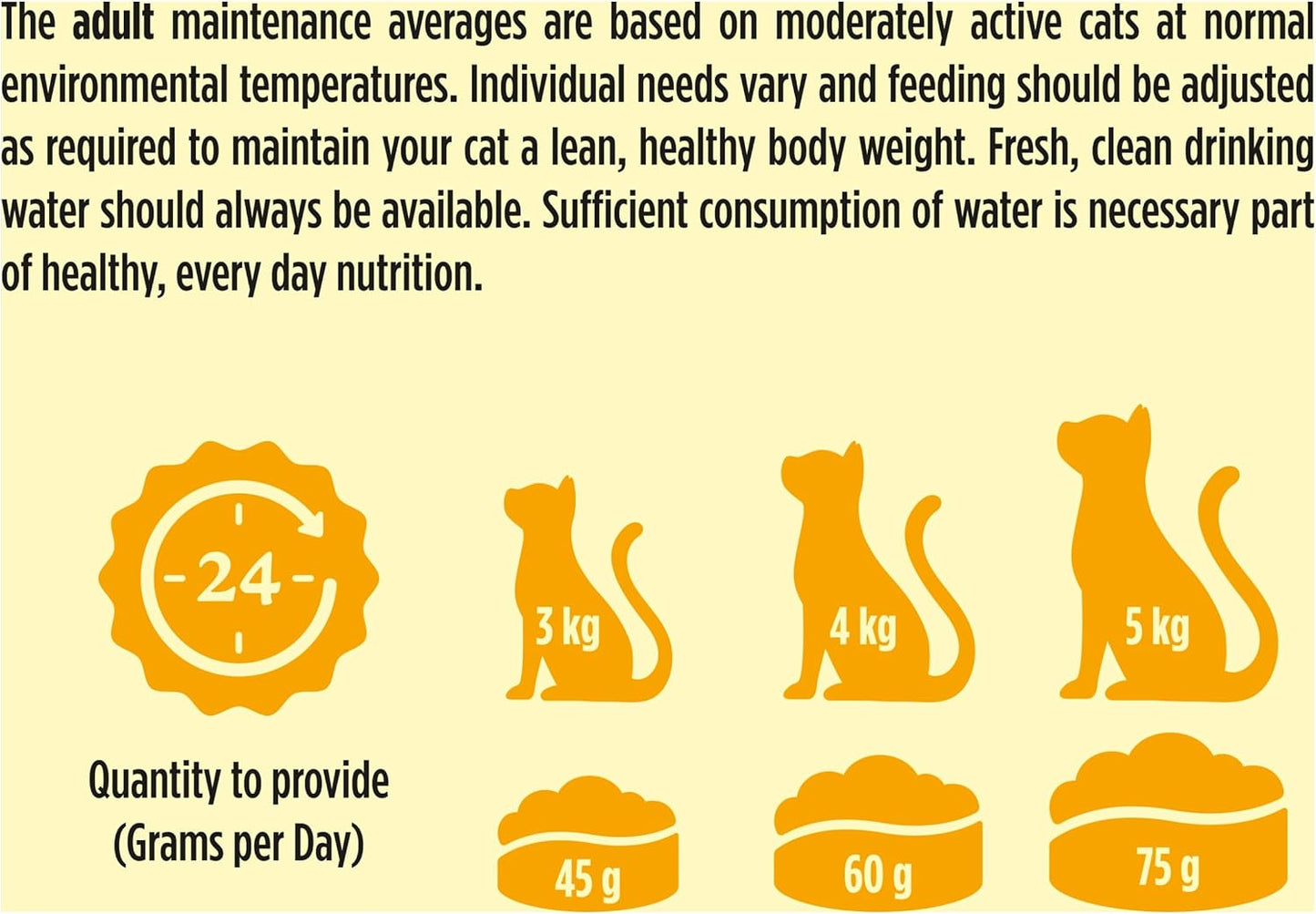 Adult Dry Cat Food Chicken and Duck 10Kg Pack