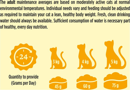 Adult Dry Cat Food Chicken and Duck 10Kg Pack