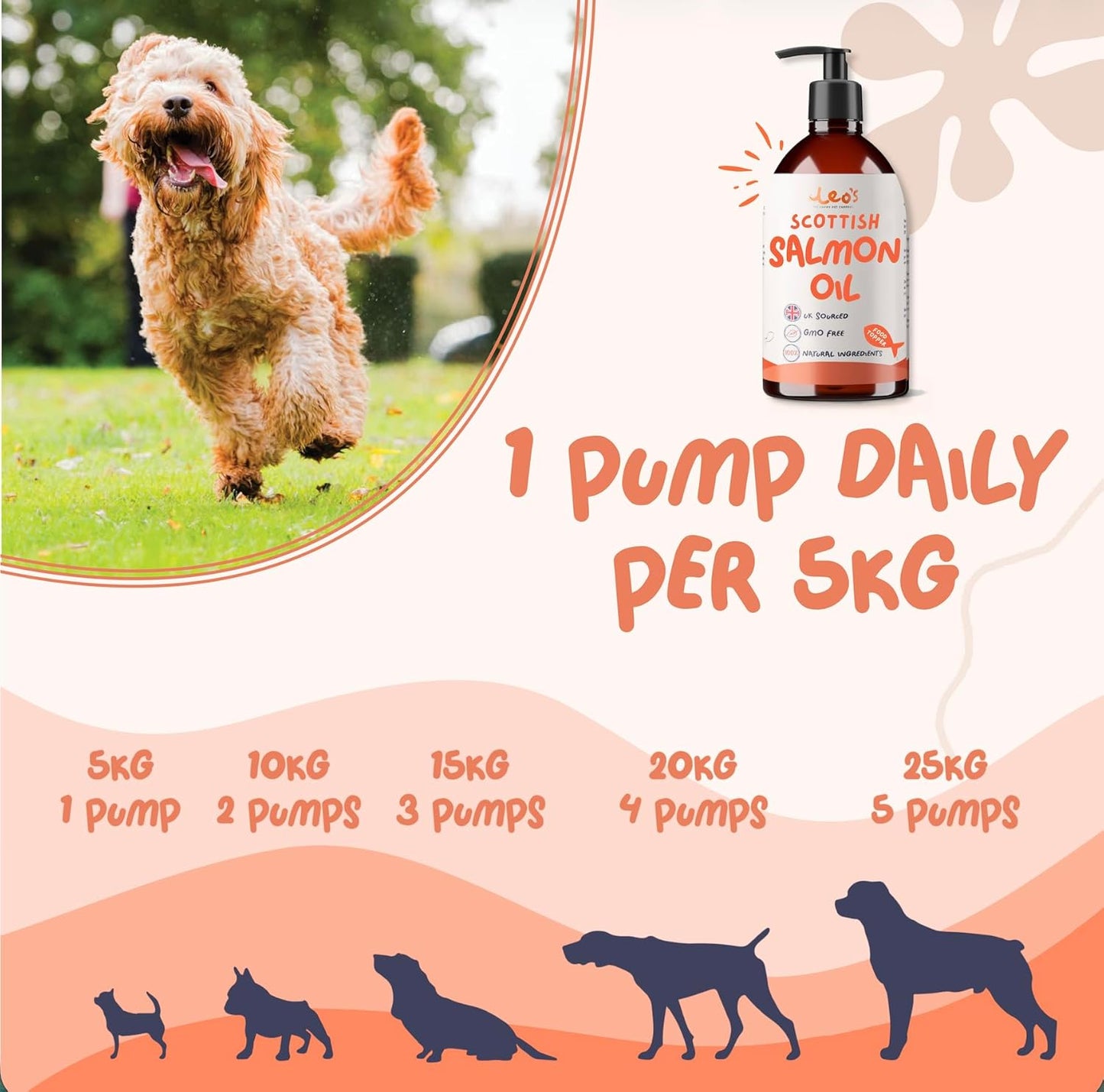 Salmon Oil for Dogs and Cats | Premium 100% Natural Food Topper Fish Oil for Dogs and Cats | Enhances Coat Shine, Joint & Brain Health, Itchy or Dry Skin, and Dandruff Hair Treatment 500Ml