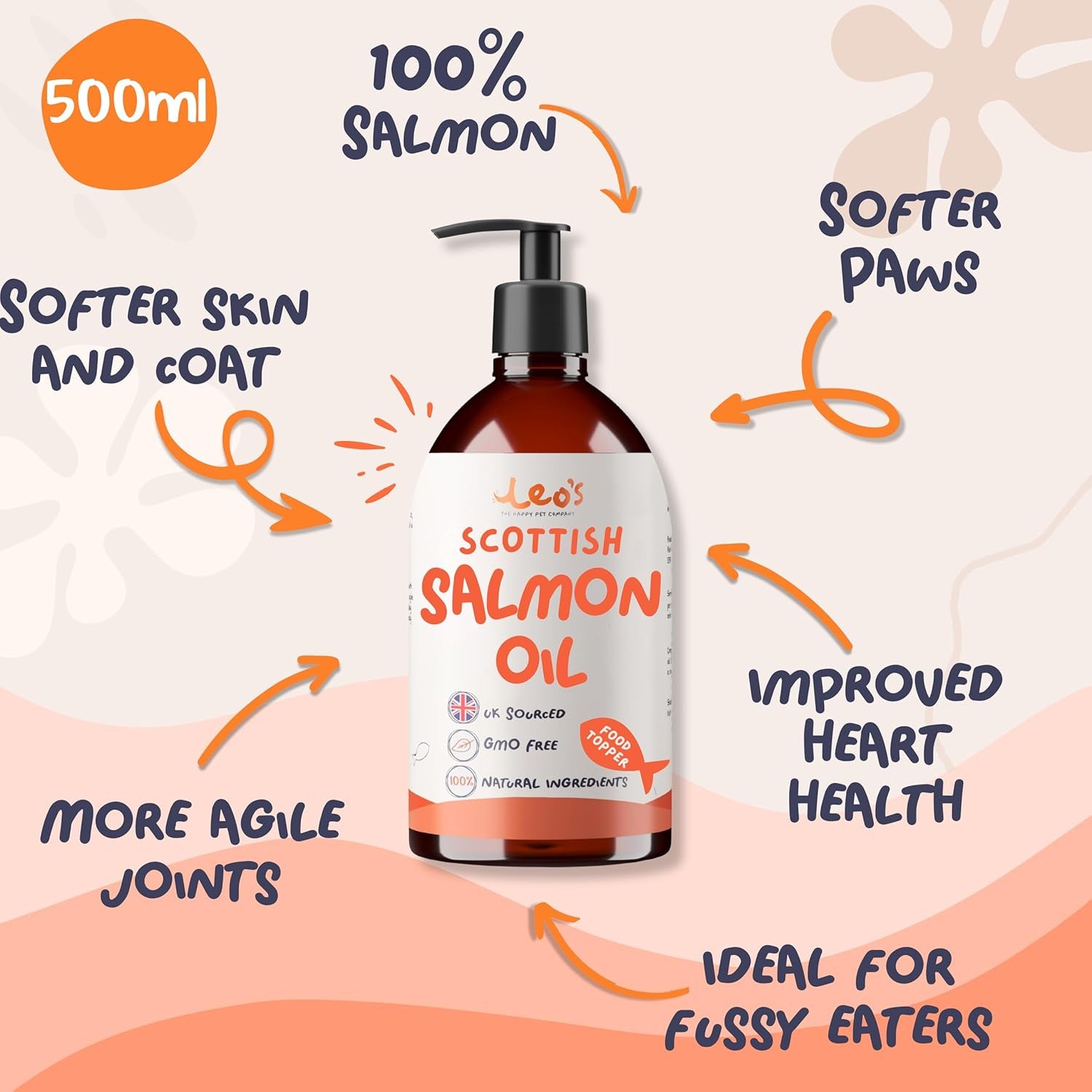 Salmon Oil for Dogs and Cats | Premium 100% Natural Food Topper Fish Oil for Dogs and Cats | Enhances Coat Shine, Joint & Brain Health, Itchy or Dry Skin, and Dandruff Hair Treatment 500Ml